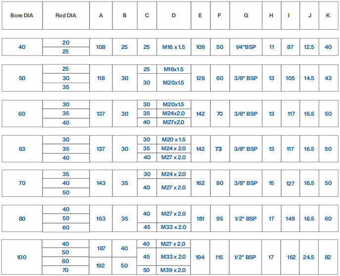 Cylinder Dimensions table