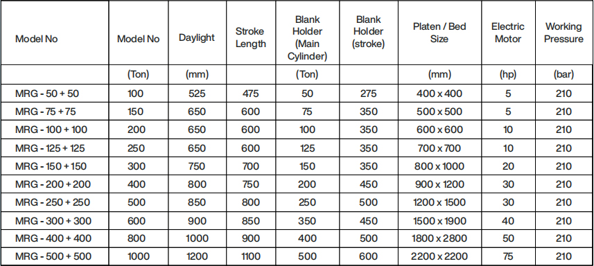 hydraulic press machines technical specifiation, India