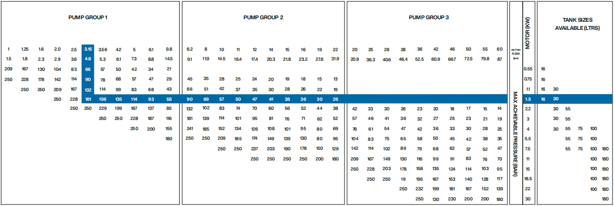 pump motor tank selection